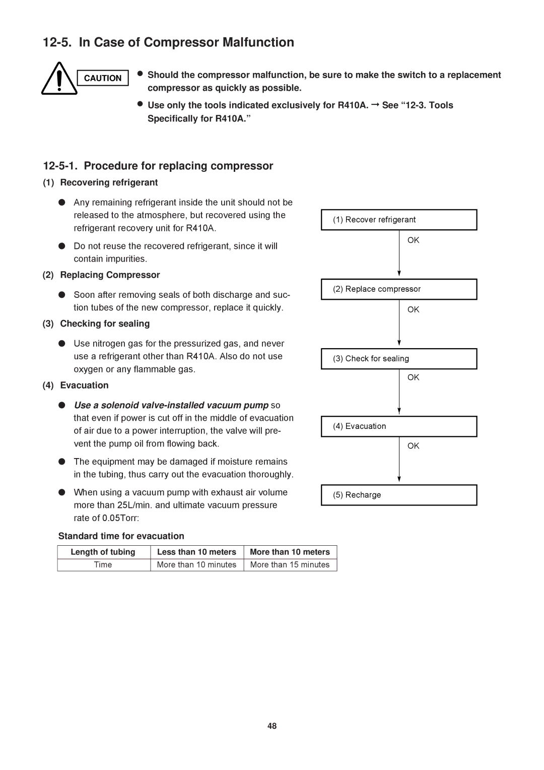 Sanyo SAP-KRV123EH, SAP-KRV93EH, SAP-CRV123EH, SAP-CRV93EH service manual Case of Compressor Malfunction 