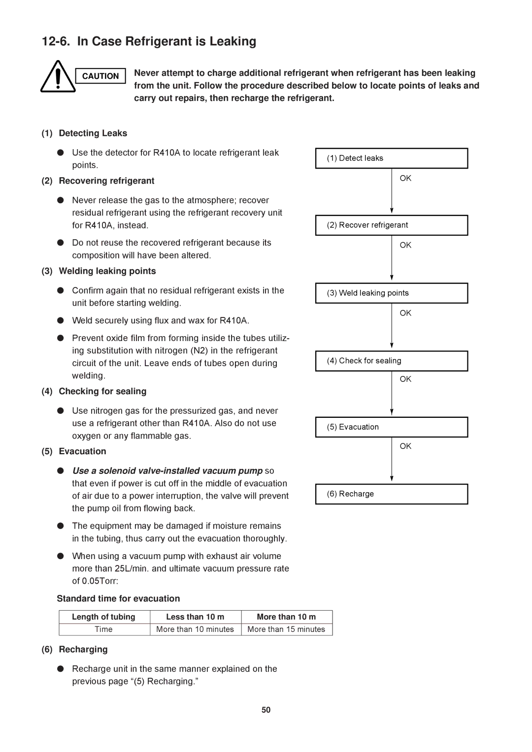 Sanyo SAP-CRV123EH, SAP-KRV123EH, SAP-KRV93EH, SAP-CRV93EH service manual Case Refrigerant is Leaking, Welding leaking points 