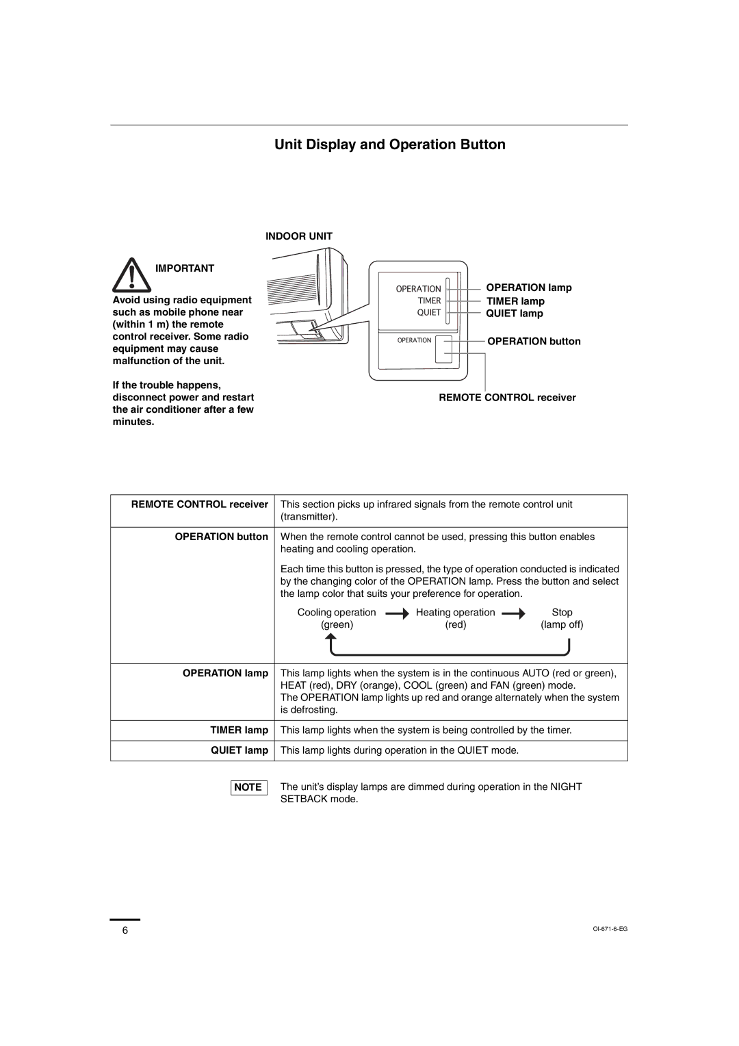 Sanyo SAP-KRV93EH, SAP-KRV123EH, SAP-CRV123EH, SAP-CRV93EH service manual Unit Display and Operation Button, Operation button 