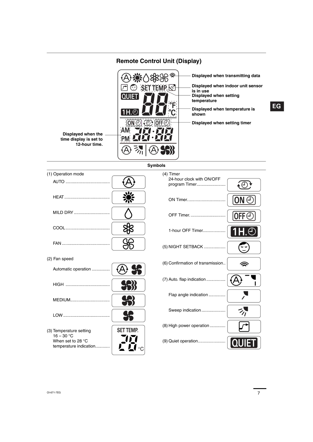 Sanyo SAP-CRV123EH, SAP-KRV123EH, SAP-KRV93EH, SAP-CRV93EH service manual Remote Control Unit Display 