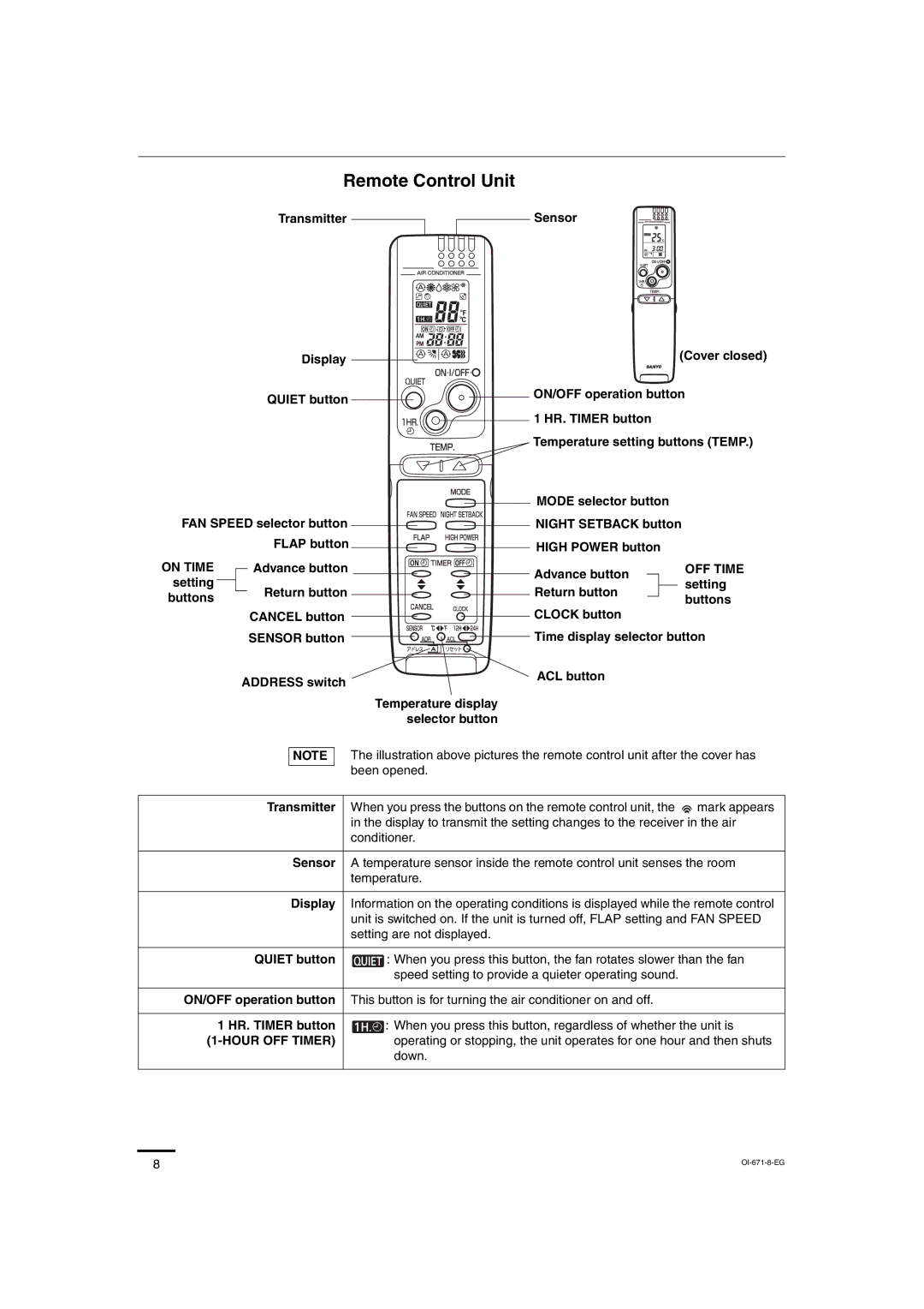 Sanyo SAP-CRV93EH, SAP-KRV123EH, SAP-KRV93EH, SAP-CRV123EH service manual Remote Control Unit, On Time, Hour OFF Timer 