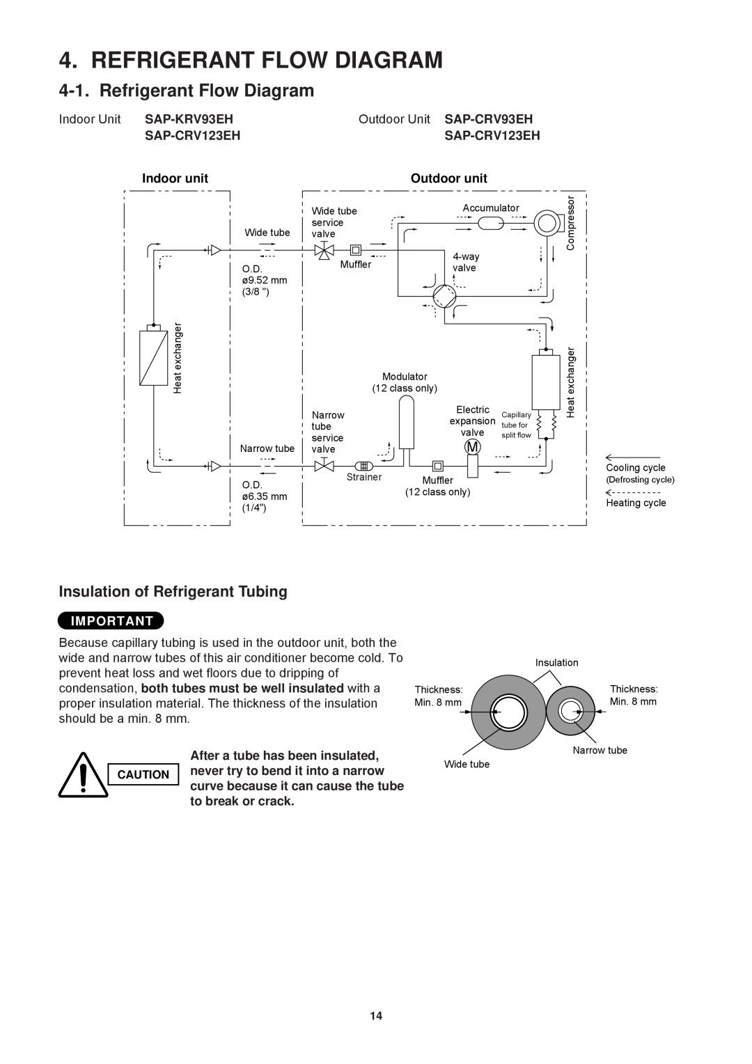 Sanyo SAP-CRV123EH, SAP-KRV123EH, SAP-KRV93EH, SAP-CRV93EH Refrigerant Flow Diagram, Insulation of Refrigerant Tubing 