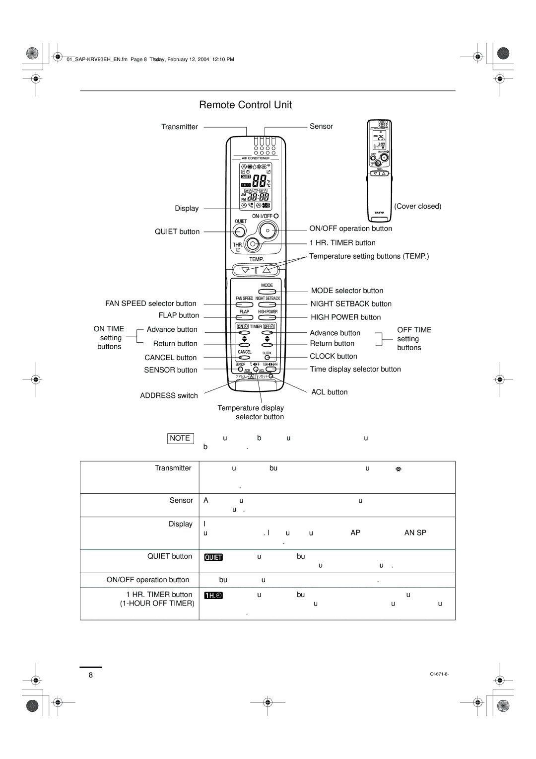 Sanyo SAP-KRV123EH, SAP-KRV93EH instruction manual Remote Control Unit, On Time, Hour OFF Timer 