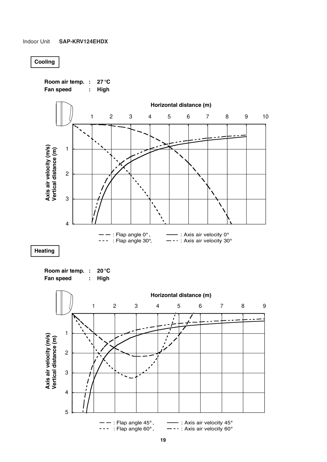 Sanyo SAP-KRV94EHDX service manual Indoor Unit SAP-KRV124EHDX 