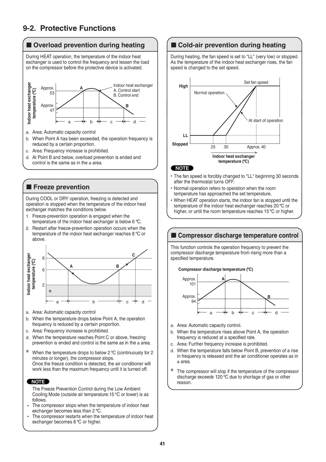 Sanyo SAP-KRV94EHDX service manual Protective Functions, Overload prevention during heating, Freeze prevention 