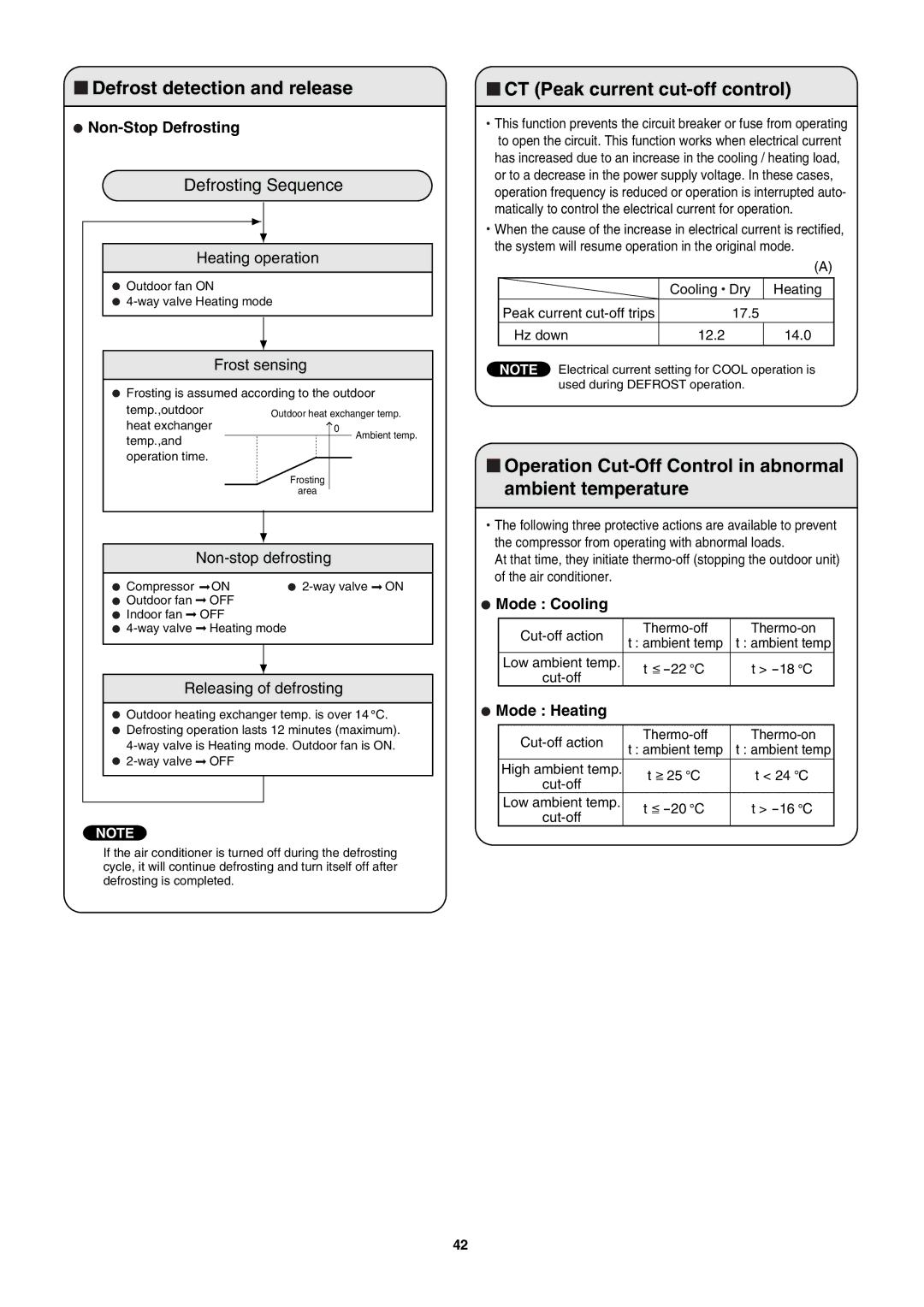 Sanyo SAP-KRV94EHDX service manual Non-Stop Defrosting, Mode Cooling, Mode Heating 