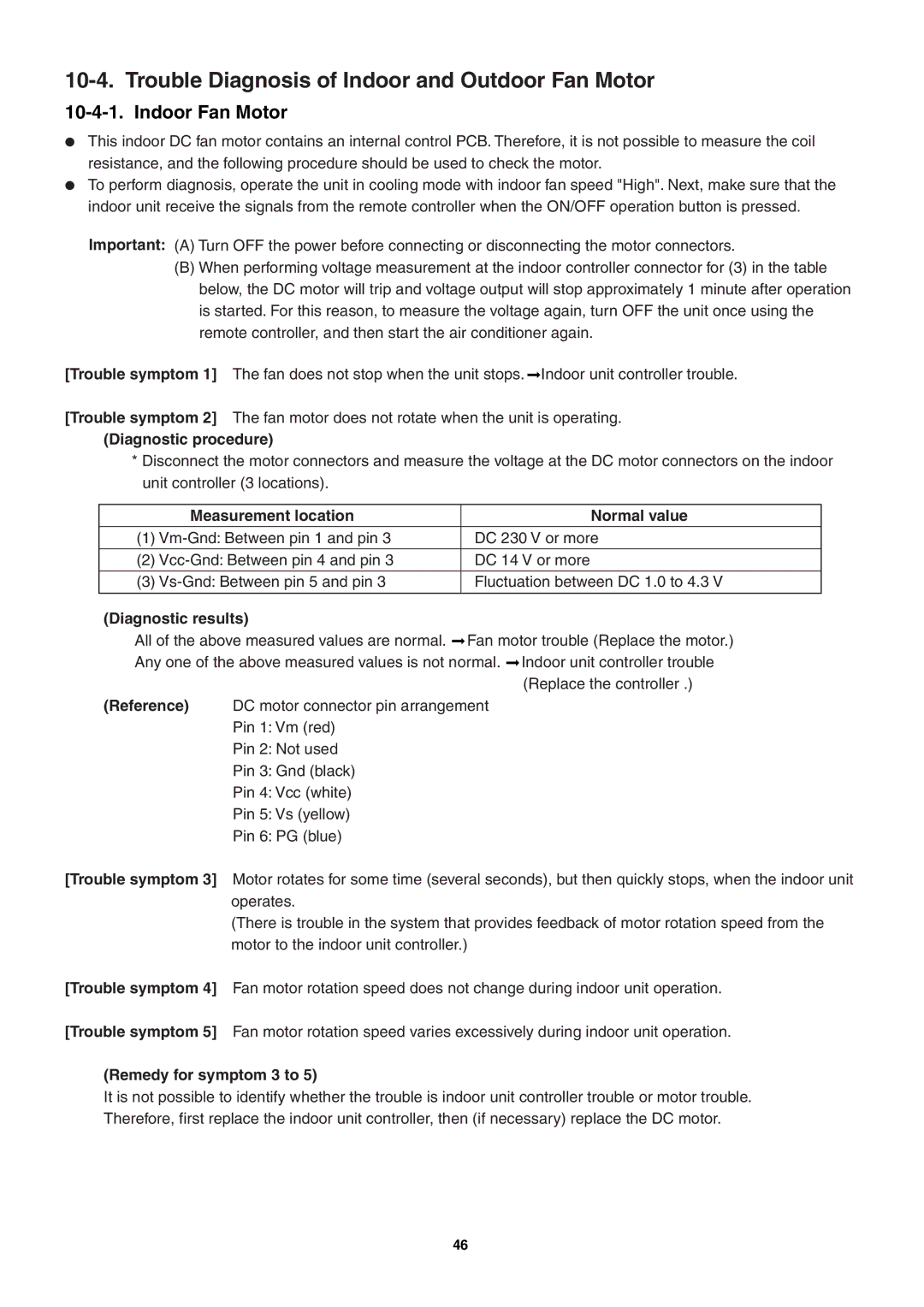 Sanyo SAP-KRV94EHDX Trouble Diagnosis of Indoor and Outdoor Fan Motor, Diagnostic procedure, Diagnostic results 