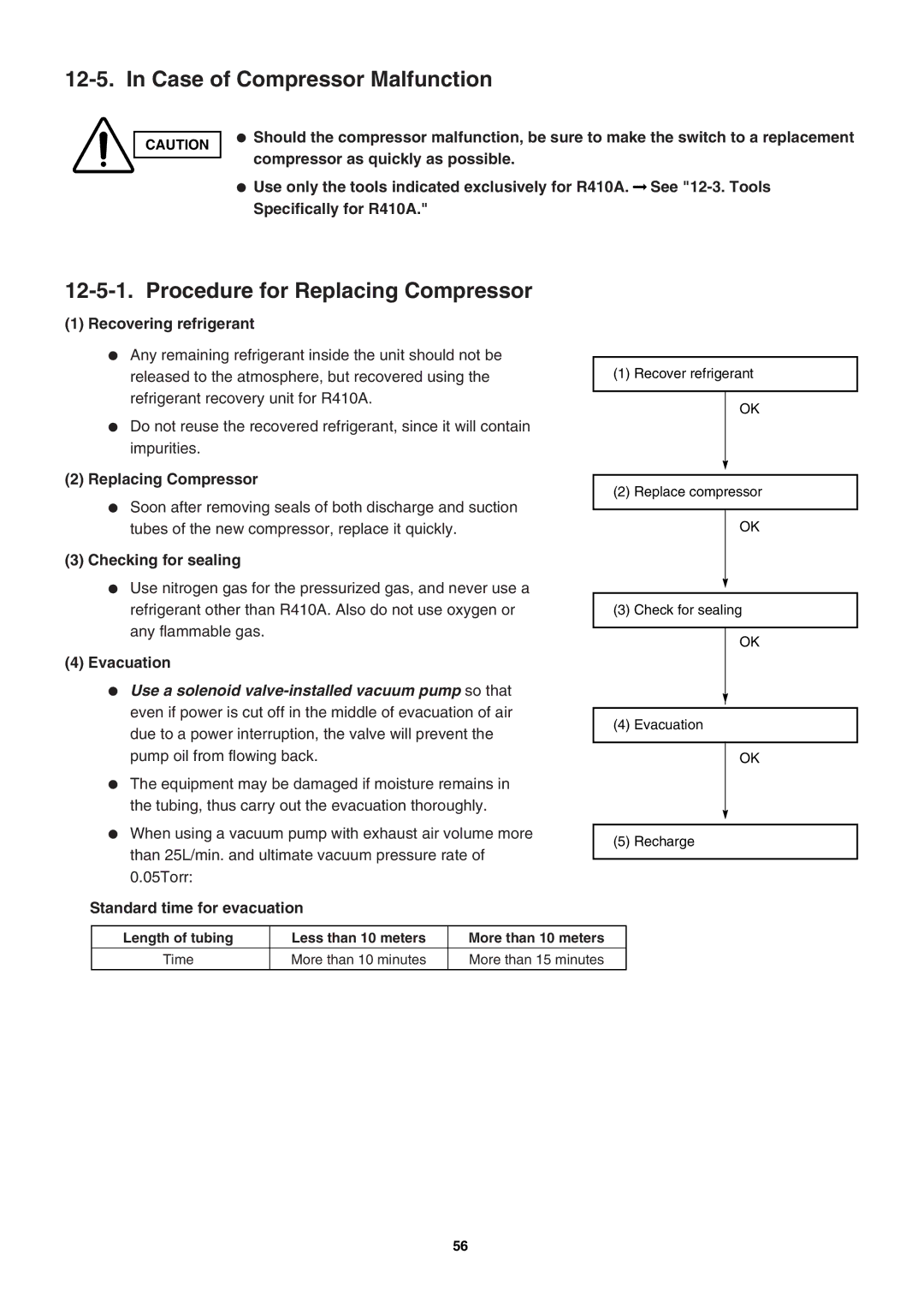 Sanyo SAP-KRV94EHDX service manual Case of Compressor Malfunction, Procedure for Replacing Compressor 