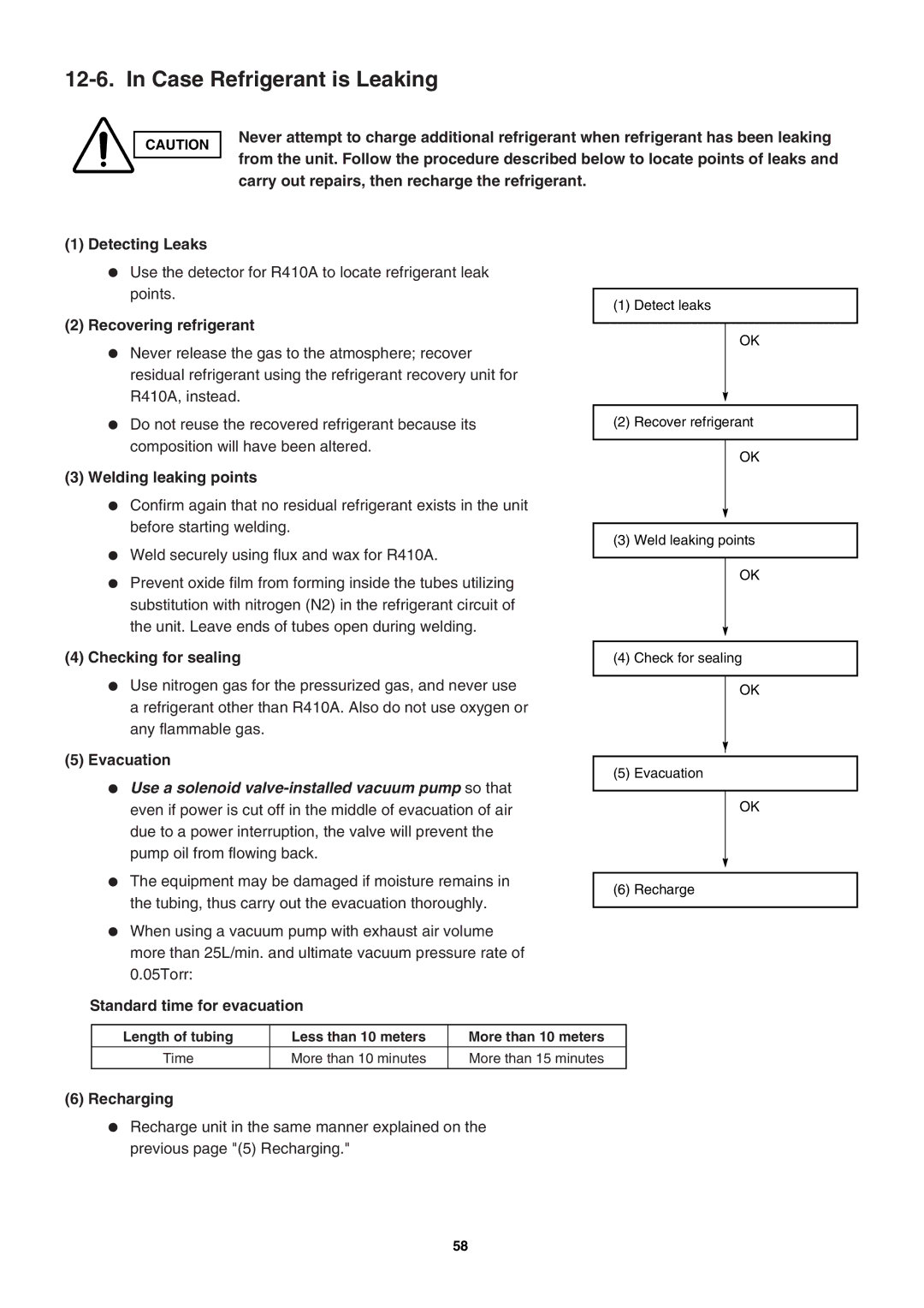 Sanyo SAP-KRV94EHDX service manual Case Refrigerant is Leaking, Welding leaking points 