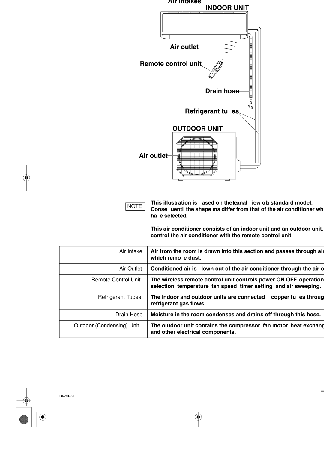 Sanyo SAP-KRV94EHDX service manual Names of Parts 