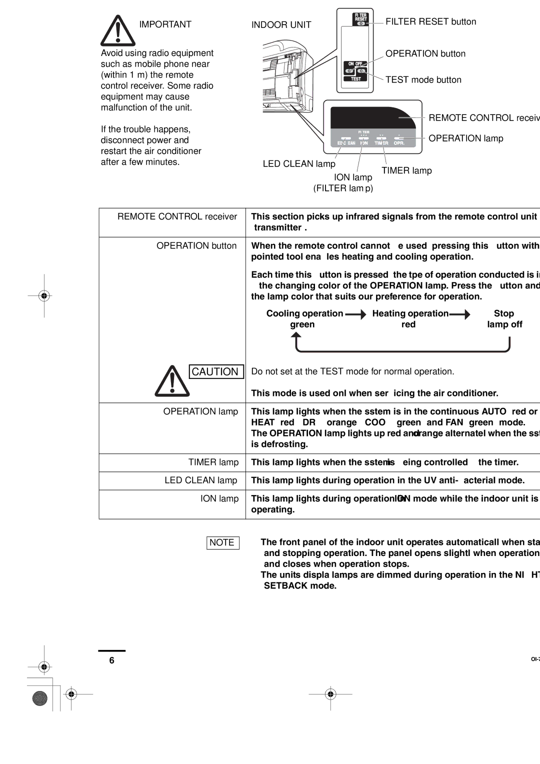 Sanyo SAP-KRV94EHDX service manual Unit Display and Operation Button 