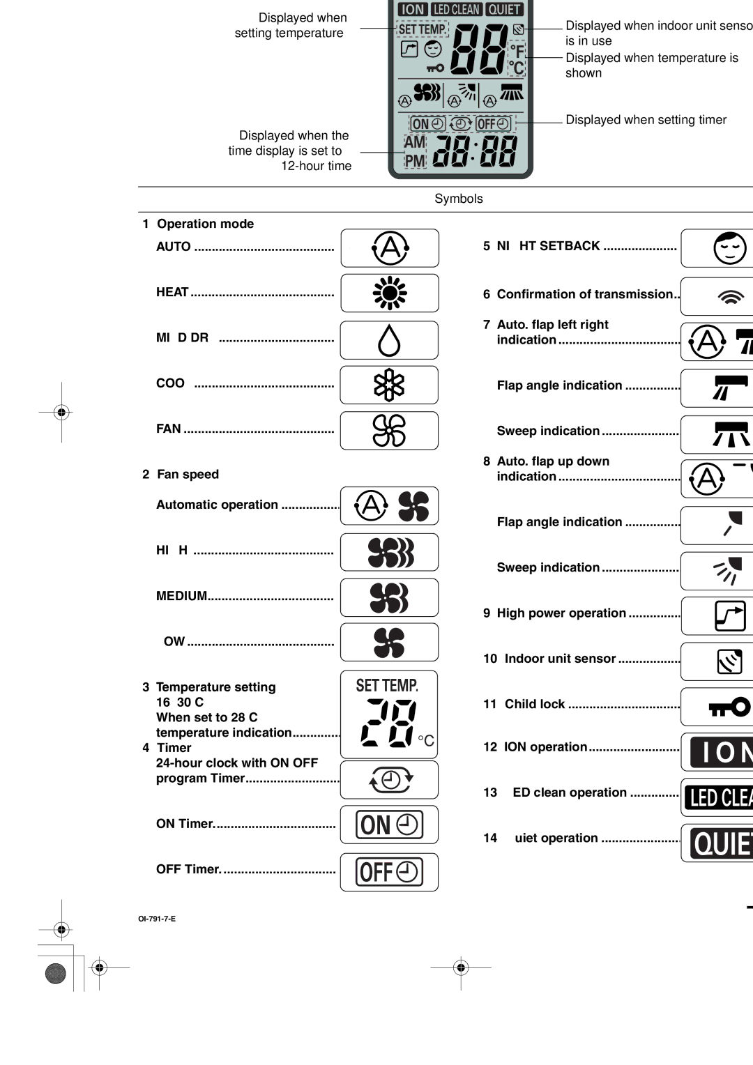 Sanyo SAP-KRV94EHDX service manual Remote Control Unit Display 