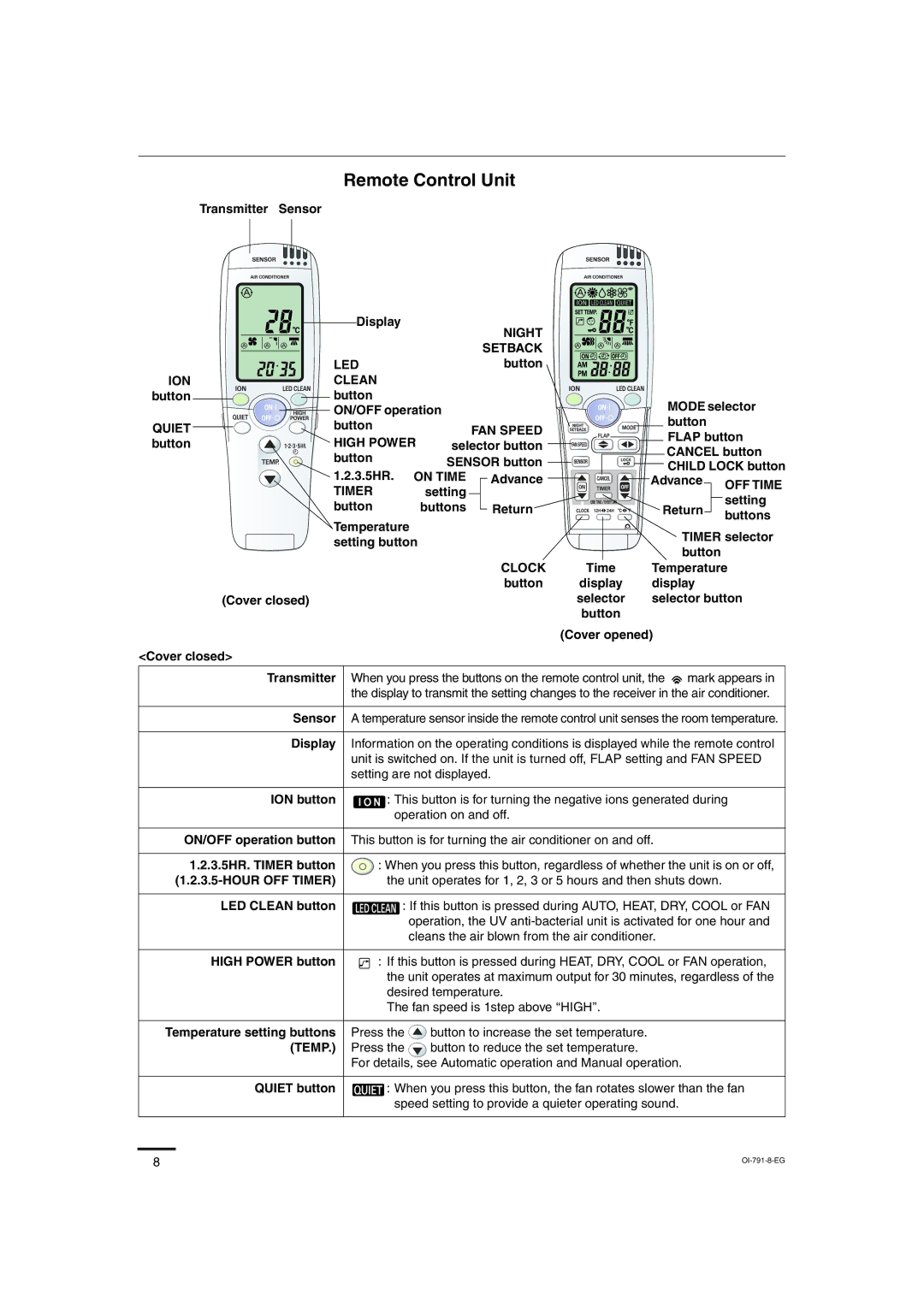 Sanyo SAP-KRV94EHDX service manual Remote Control Unit 