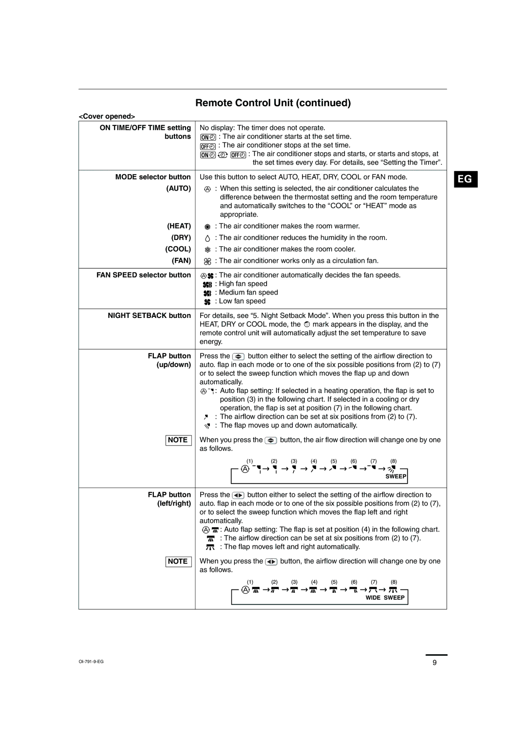 Sanyo SAP-KRV94EHDX service manual Auto, Heat, Dry, Cool, Fan 