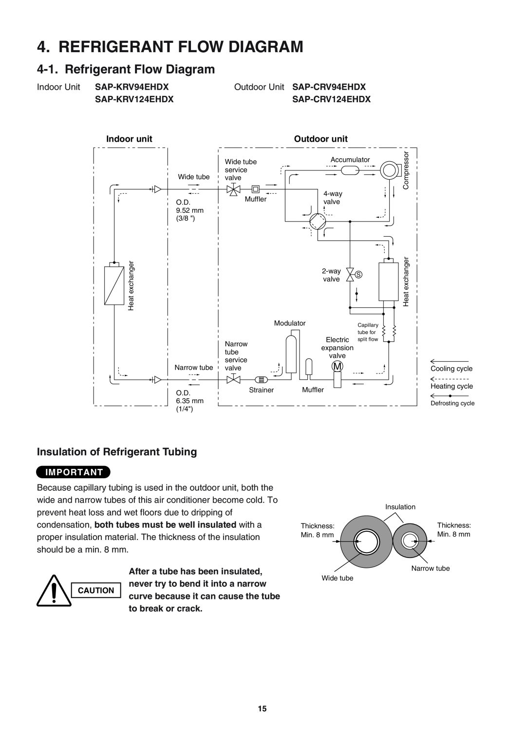 Sanyo SAP-KRV94EHDX service manual Refrigerant Flow Diagram, Insulation of Refrigerant Tubing 