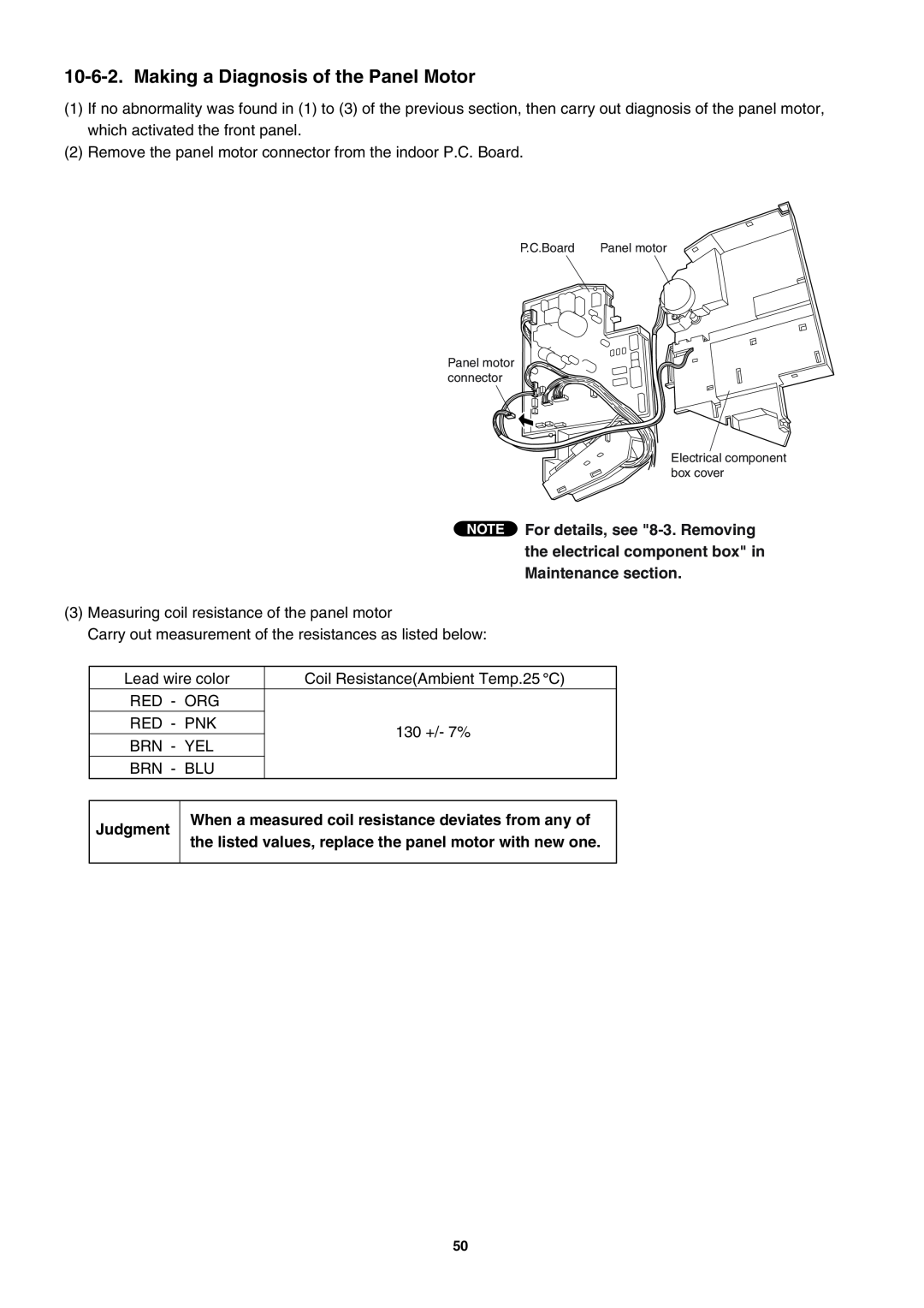 Sanyo SAP-KRV94EHDX service manual Making a Diagnosis of the Panel Motor, Judgment 