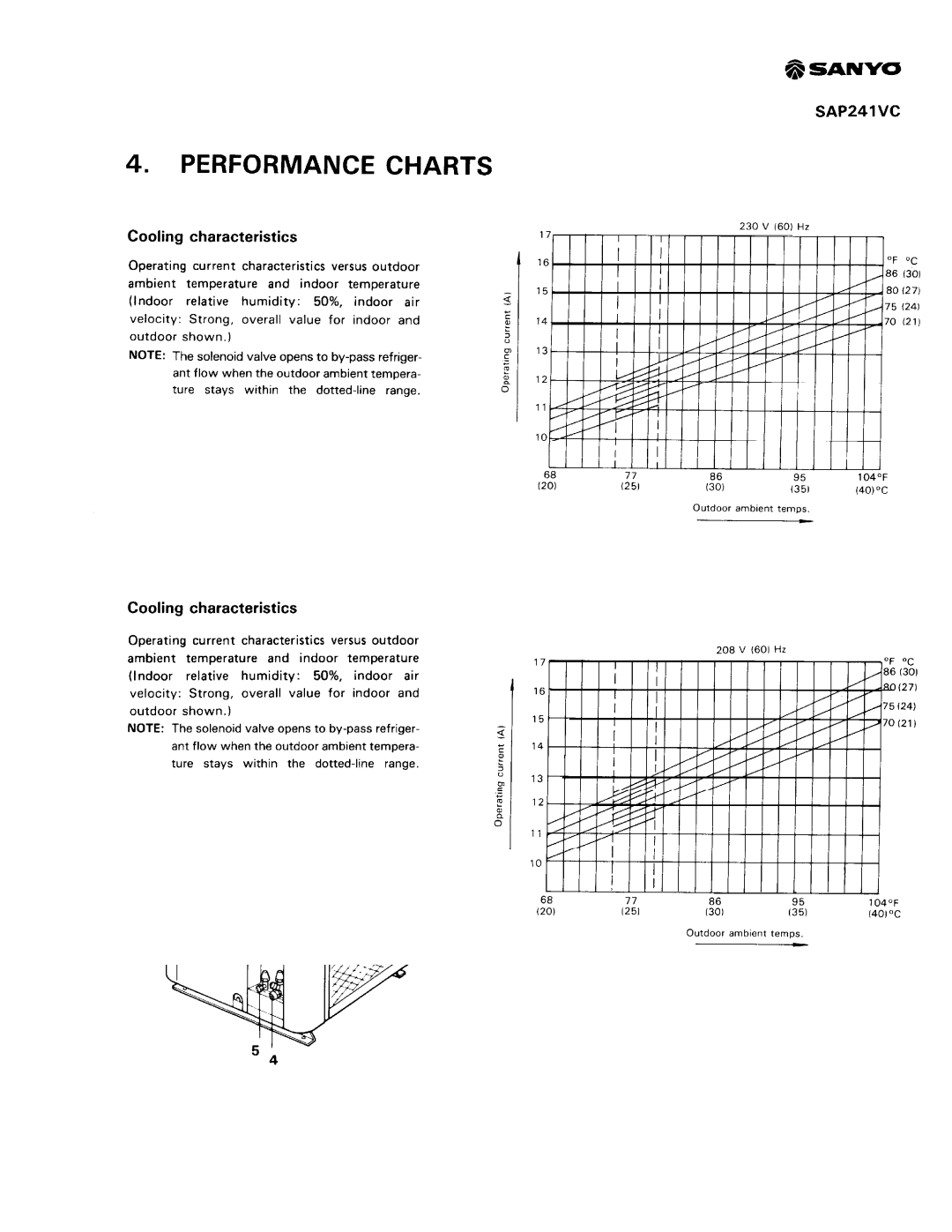 Sanyo SAP241V, SAP241C manual 