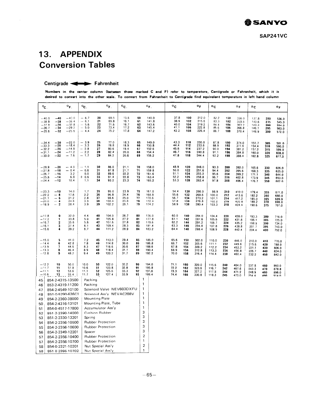 Sanyo SAP241V, SAP241C manual 