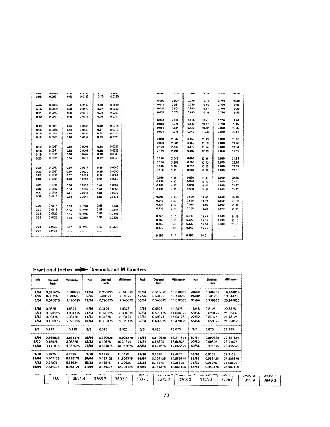 Sanyo SAP241V, SAP241C manual 