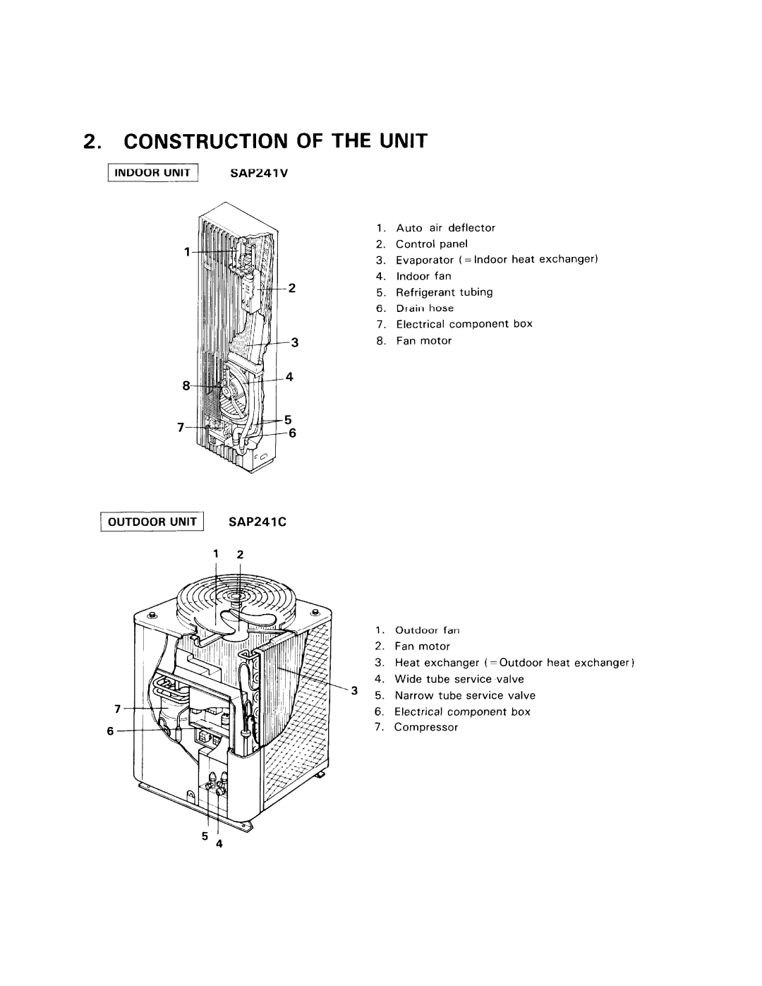 Sanyo SAP241C, SAP241V manual 