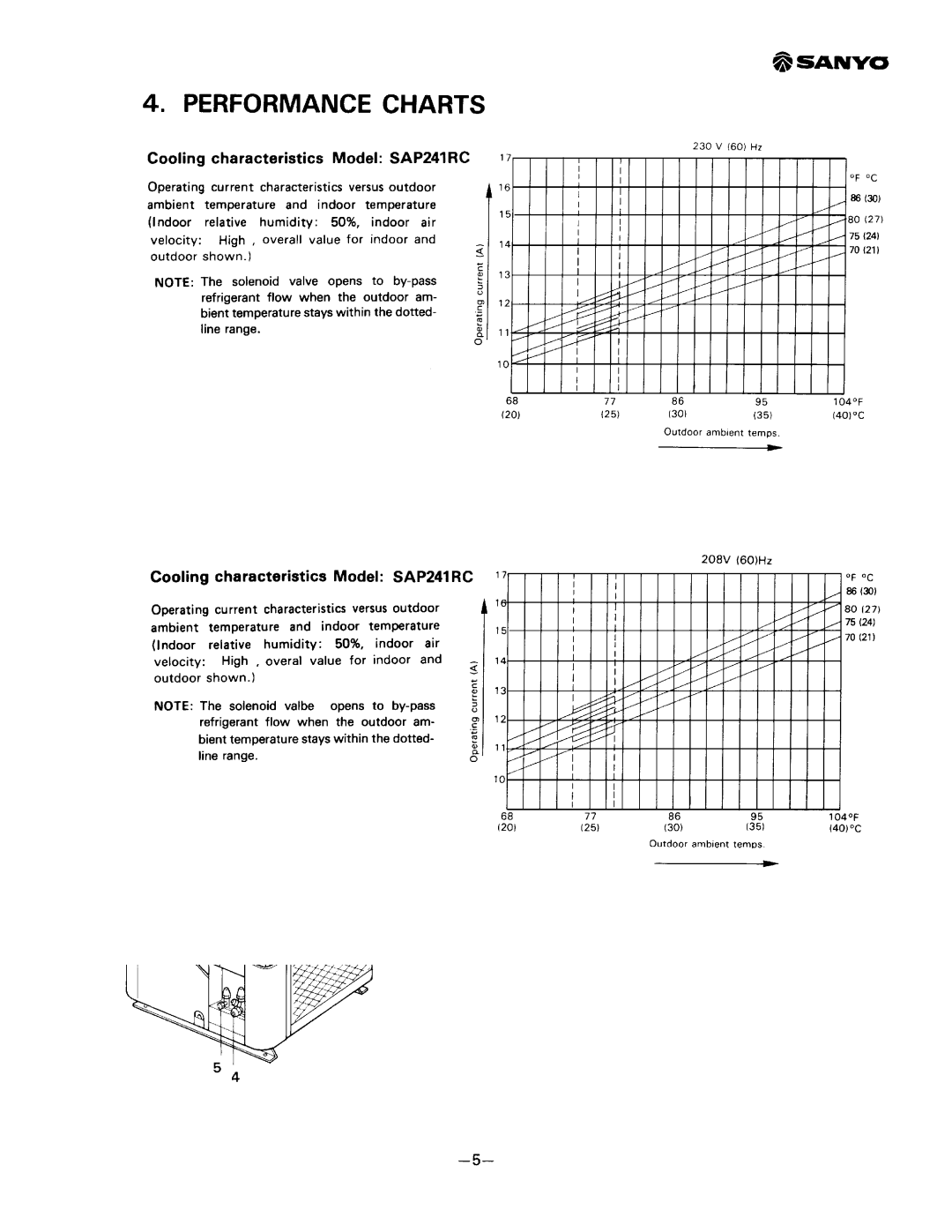 Sanyo SAP241RC manual 