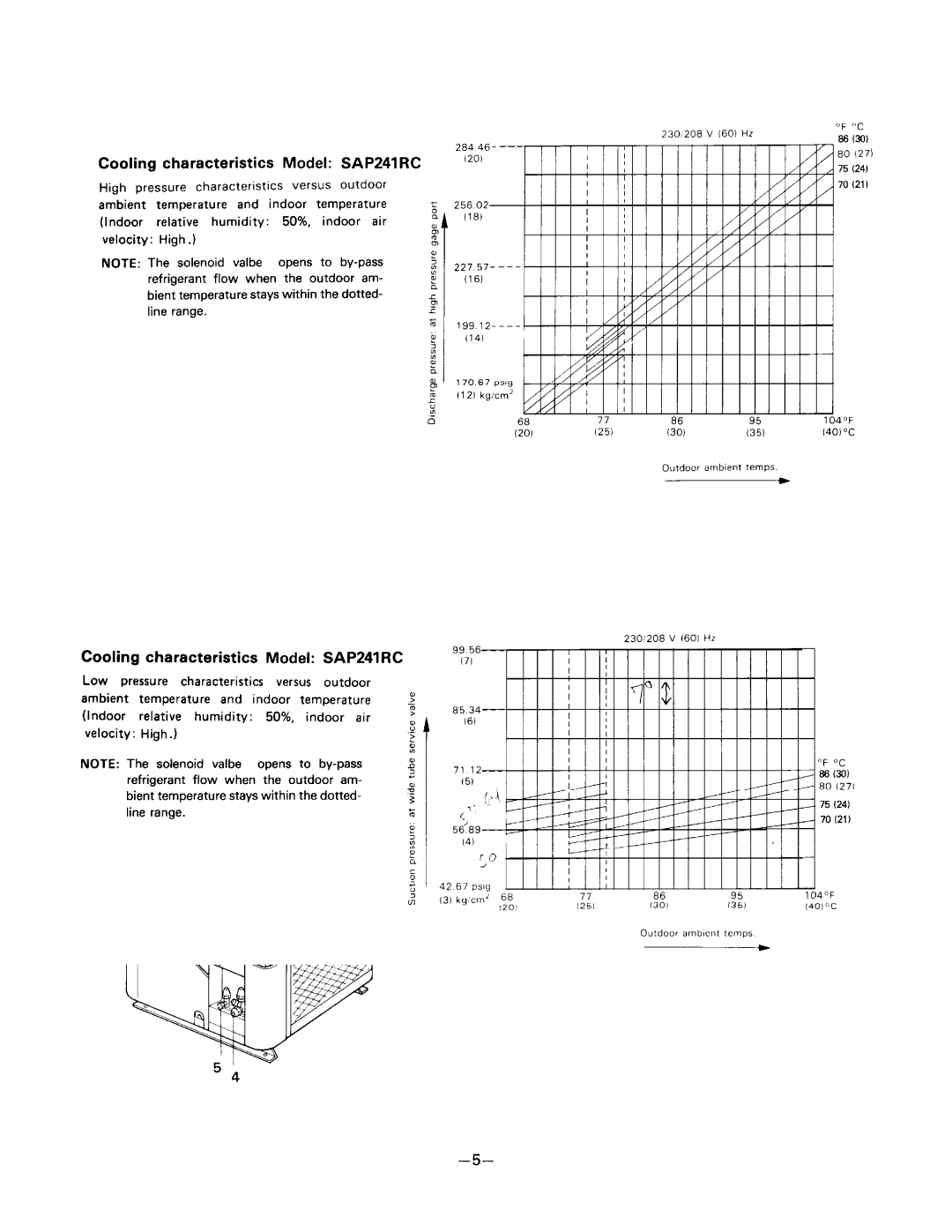 Sanyo SAP241RC manual 