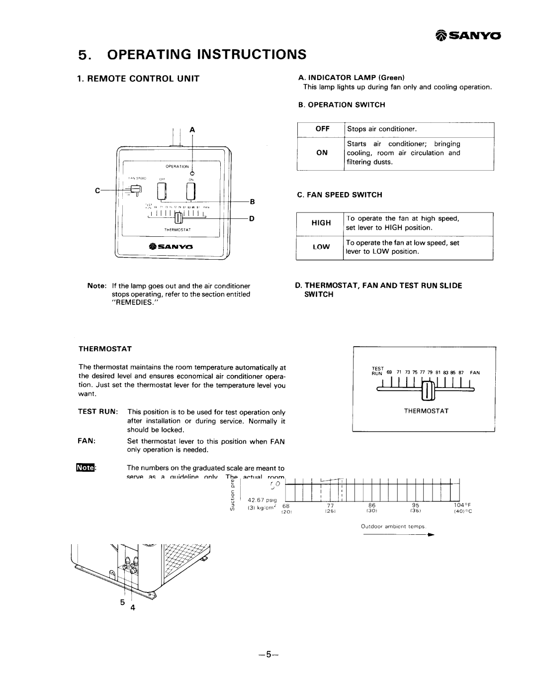 Sanyo SAP241RC manual 