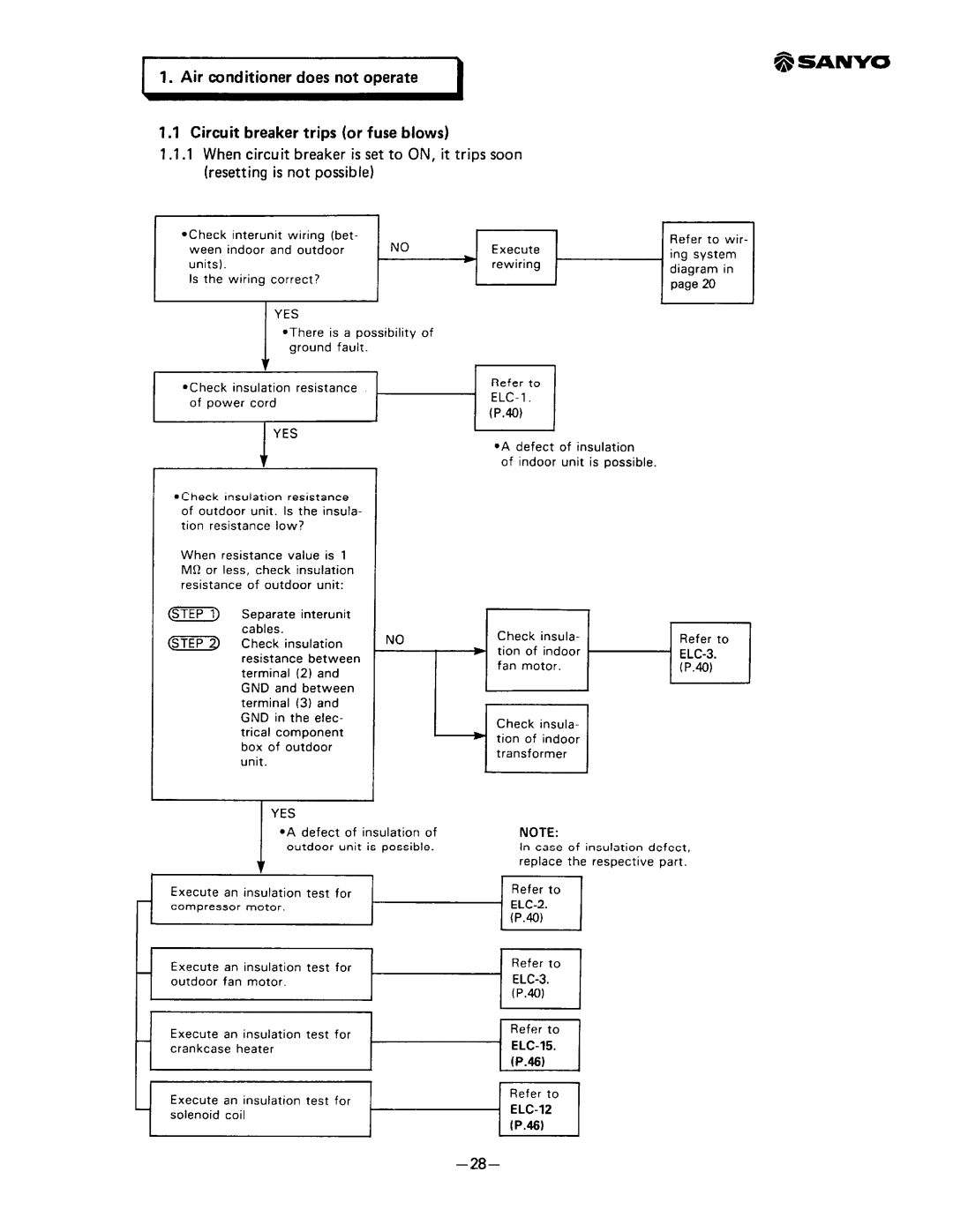 Sanyo SAP241RC manual 