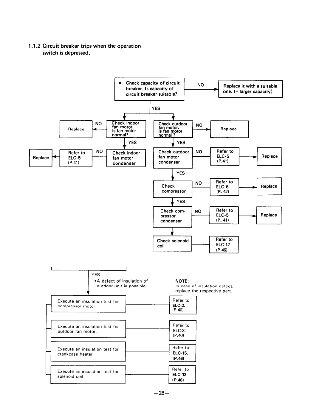 Sanyo SAP241RC manual 