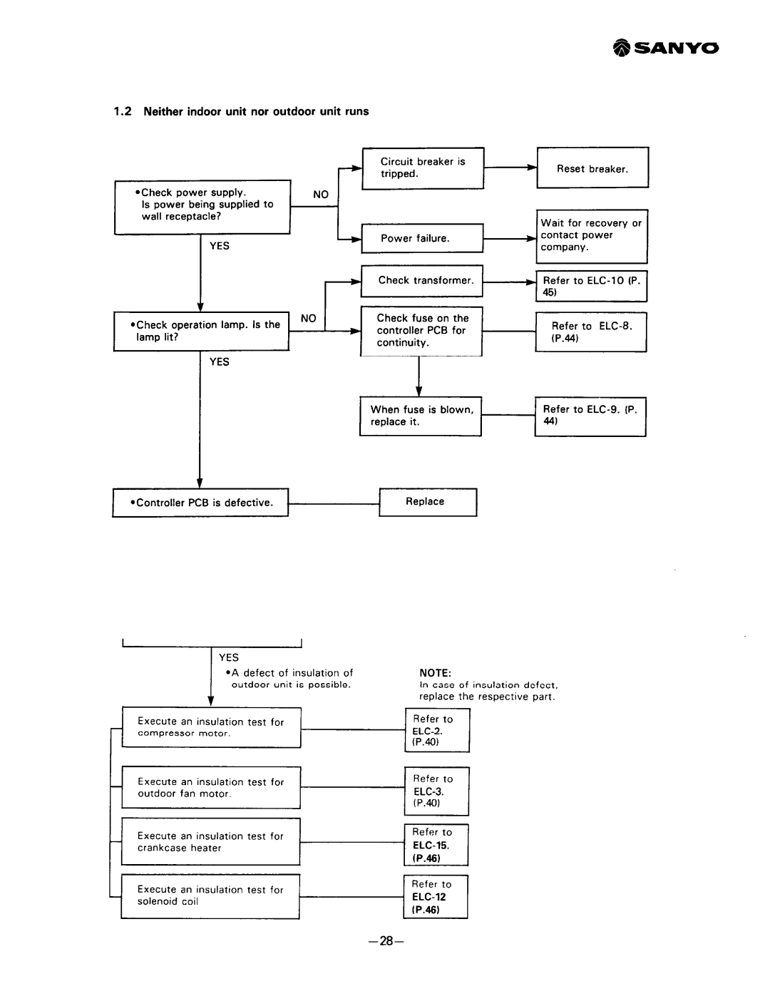 Sanyo SAP241RC manual 