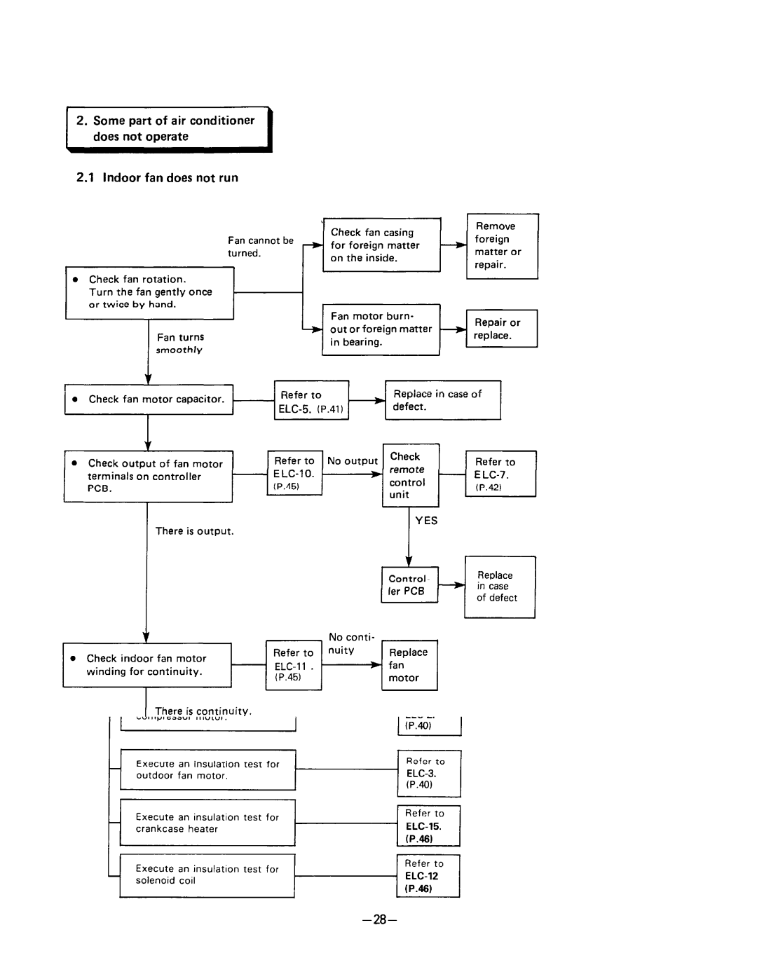 Sanyo SAP241RC manual 