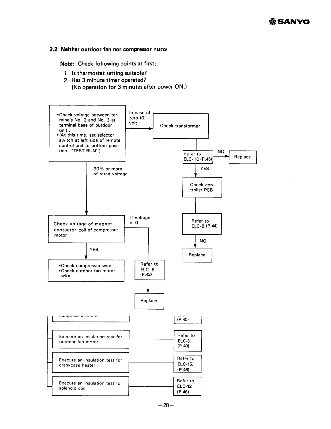 Sanyo SAP241RC manual 