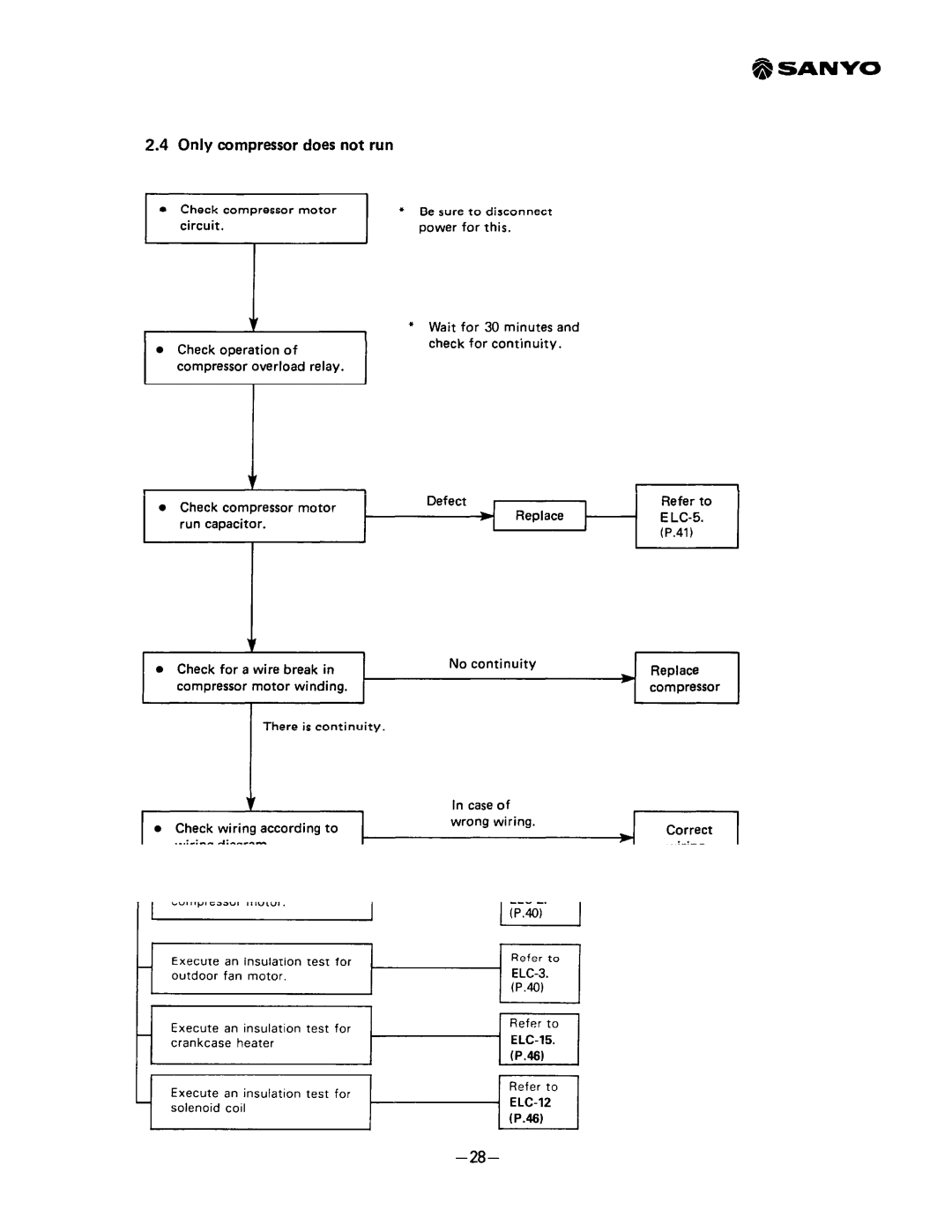 Sanyo SAP241RC manual 