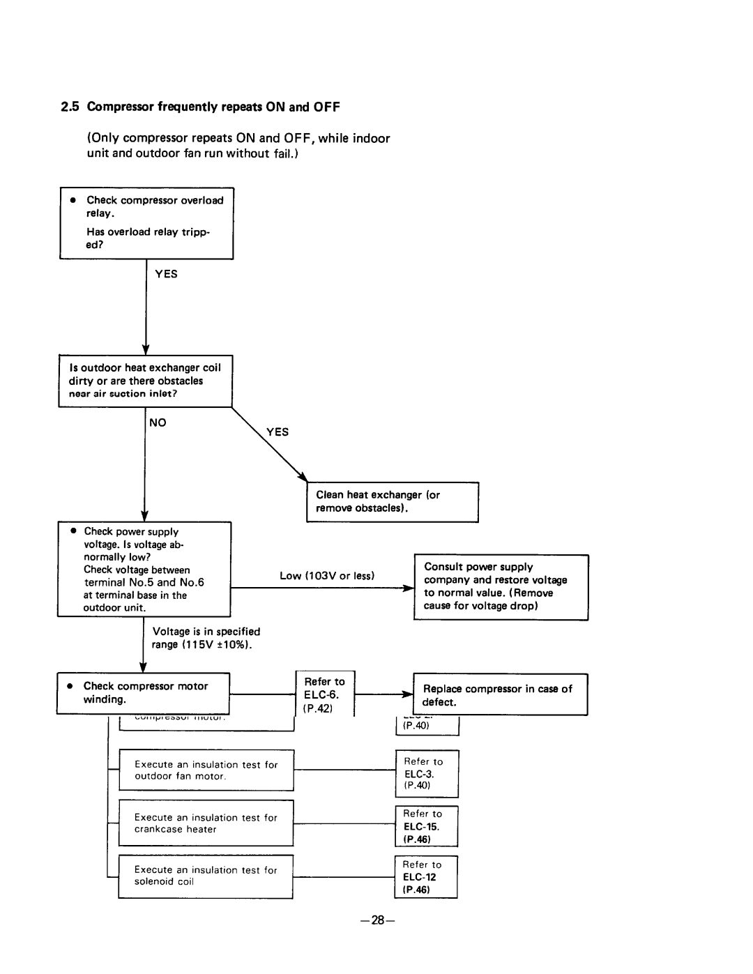 Sanyo SAP241RC manual 