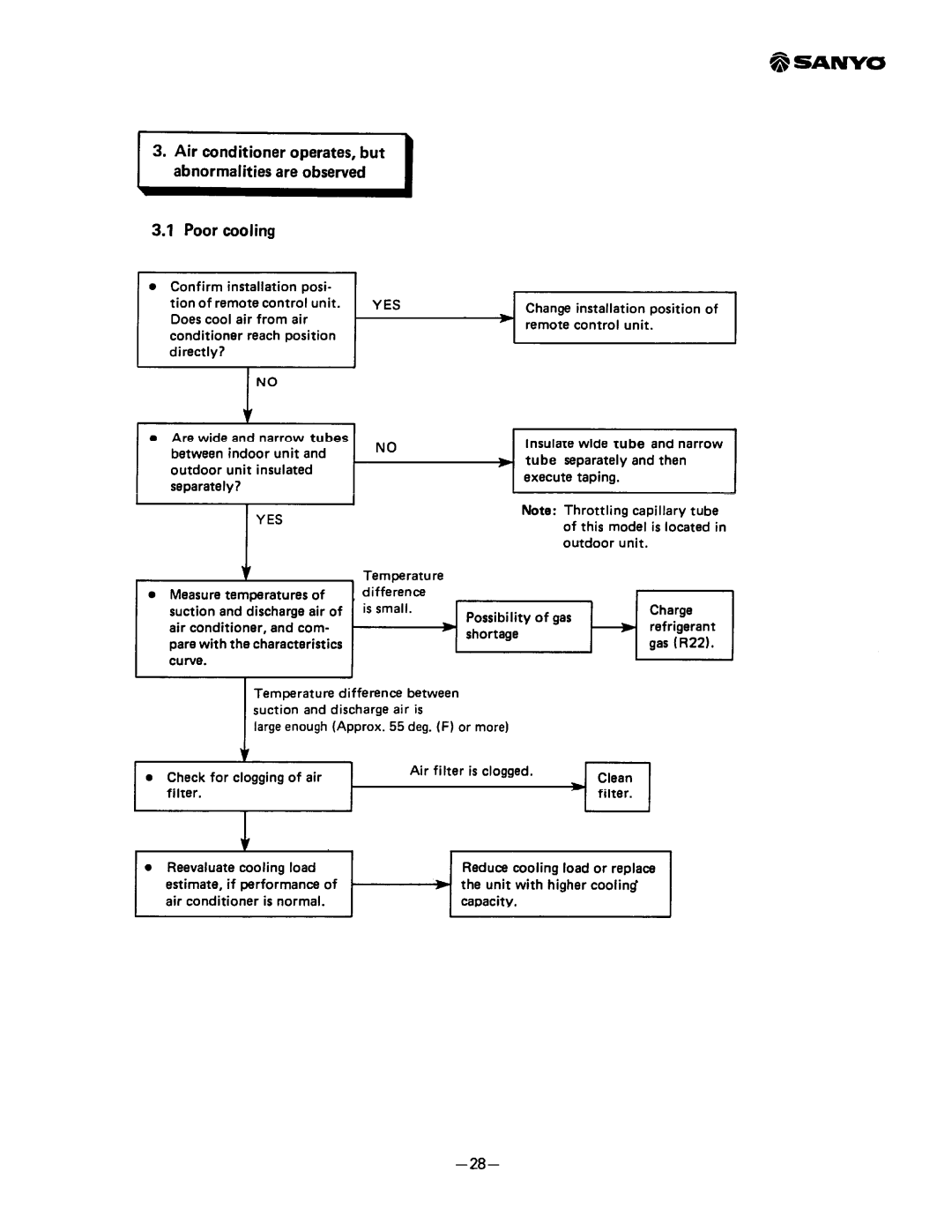 Sanyo SAP241RC manual 