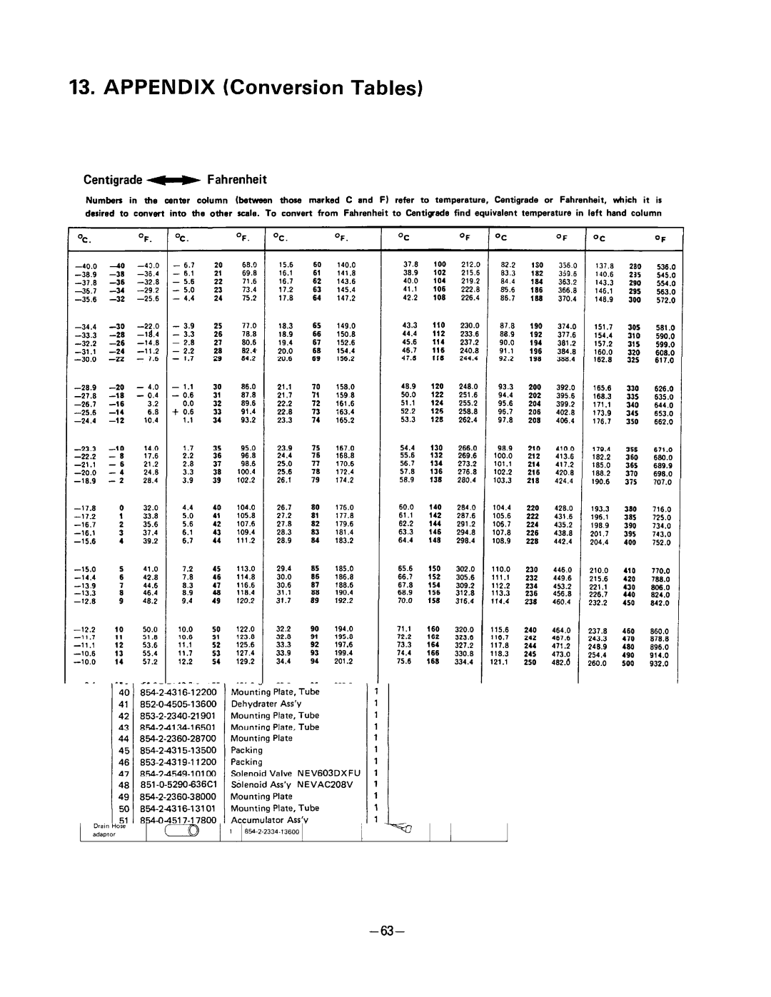 Sanyo SAP241RC manual 