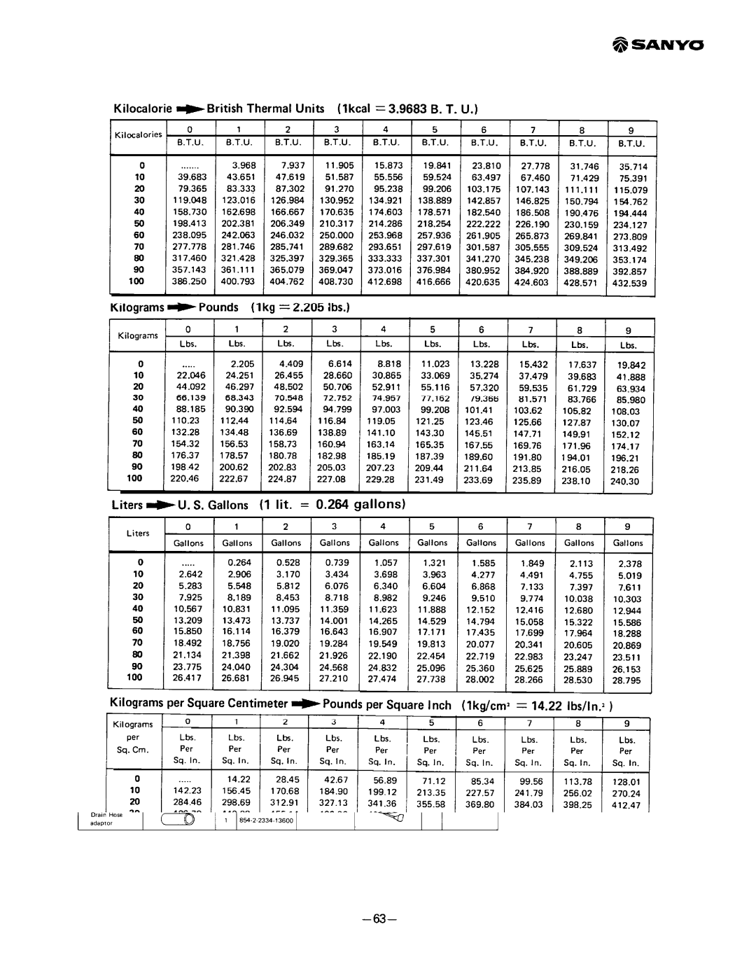 Sanyo SAP241RC manual 