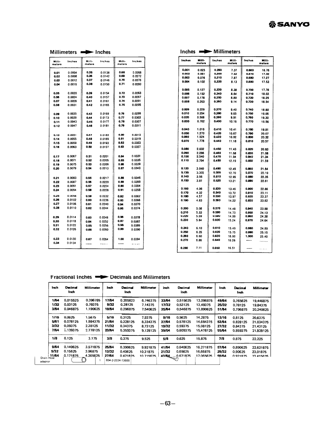 Sanyo SAP241RC manual 