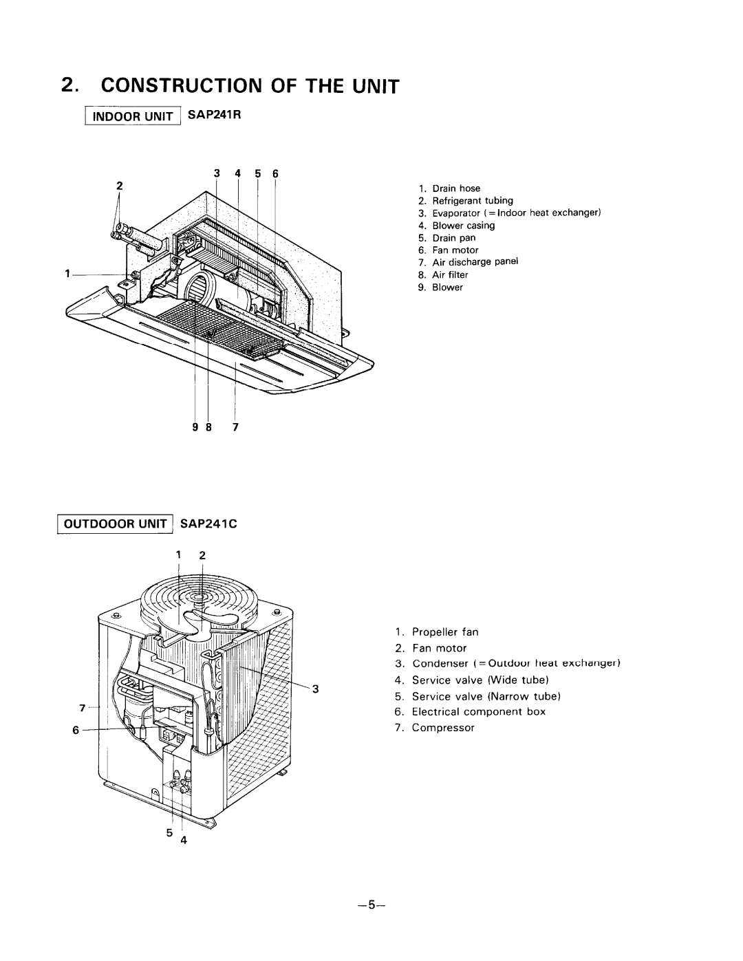 Sanyo SAP241RC manual 