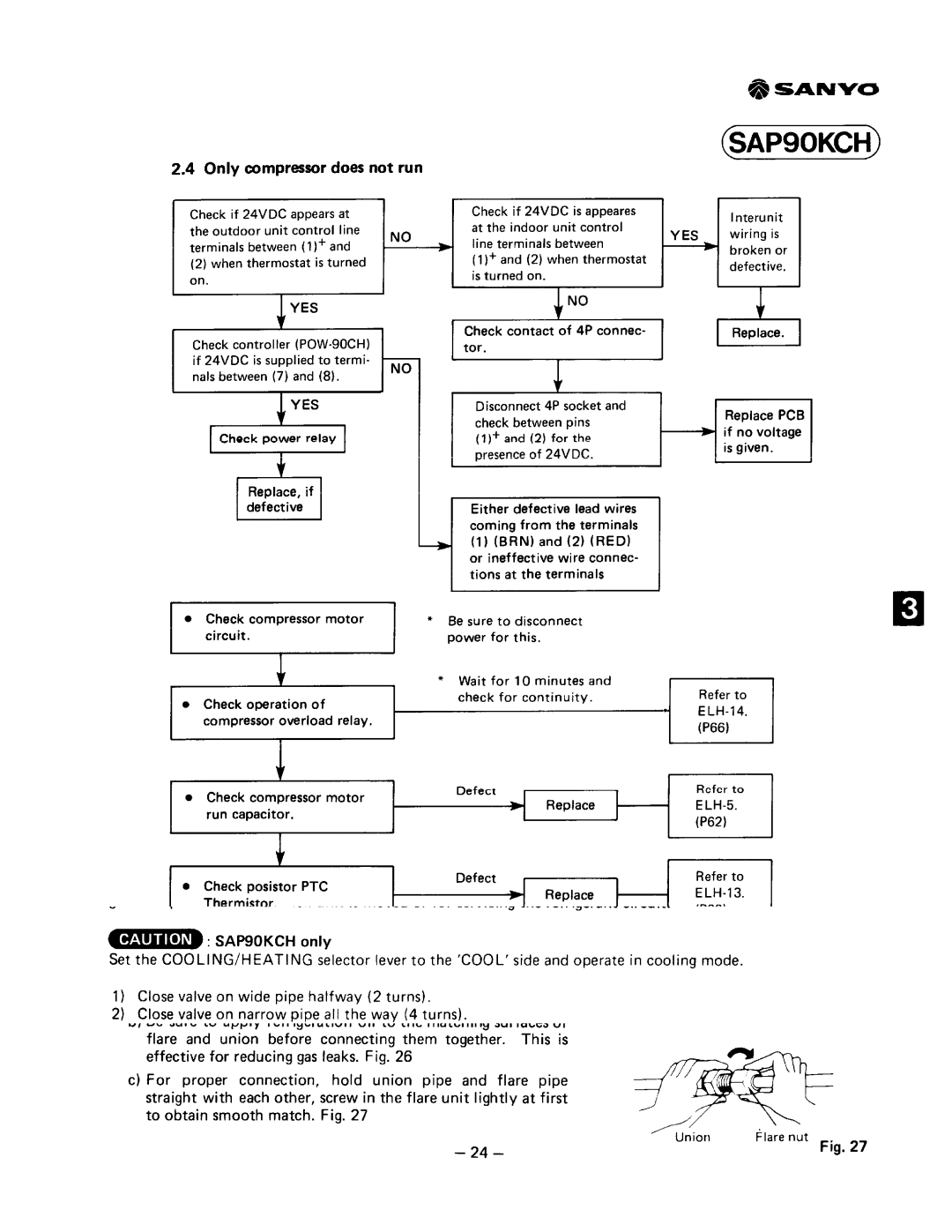 Sanyo SAP91KC, SAP90KCH, SAP121KC manual 