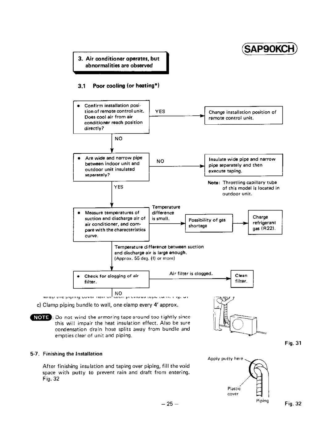 Sanyo SAP91KC, SAP90KCH, SAP121KC manual 