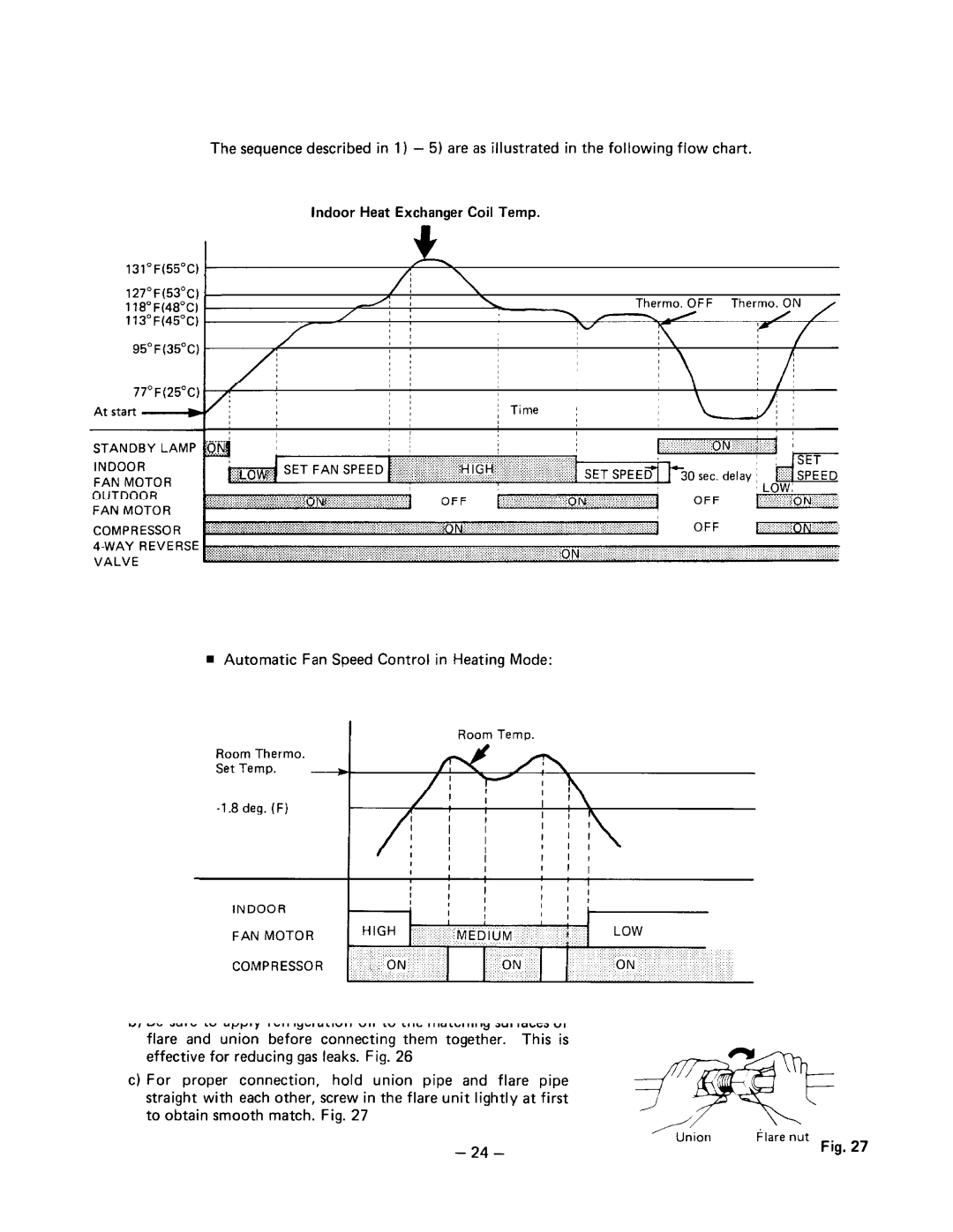 Sanyo SAP121KC, SAP90KCH, SAP91KC manual 