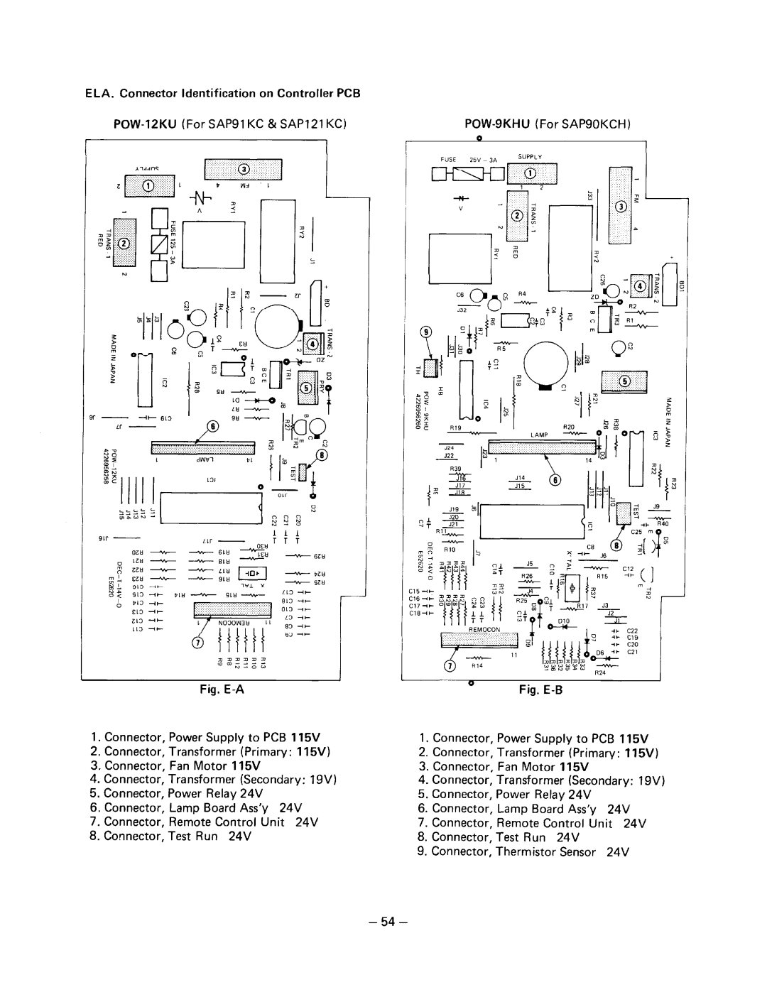 Sanyo SAP91KC, SAP90KCH, SAP121KC manual 