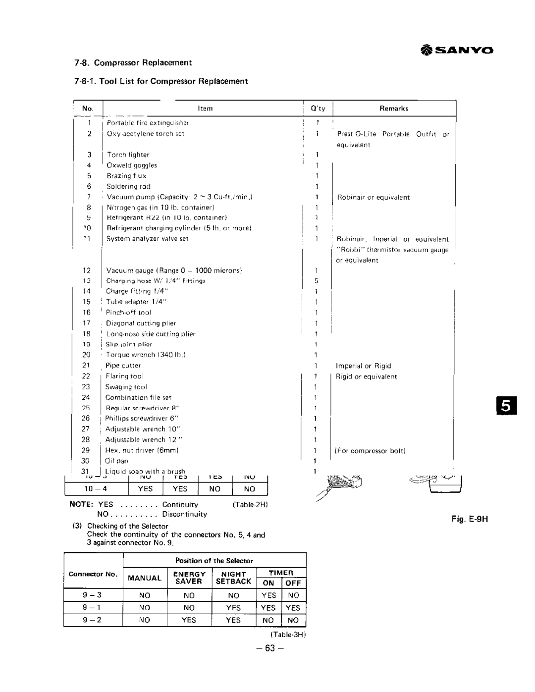 Sanyo SAP90KCH, SAP91KC, SAP121KC manual 