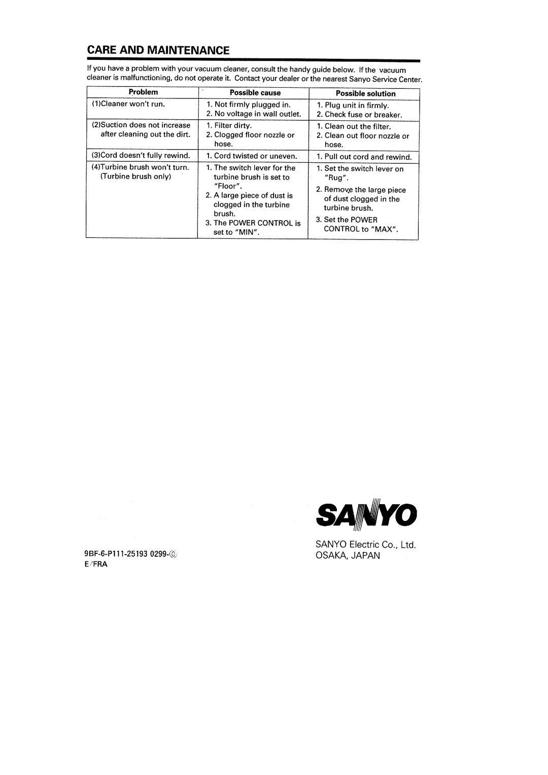 Sanyo SC-845 manual 
