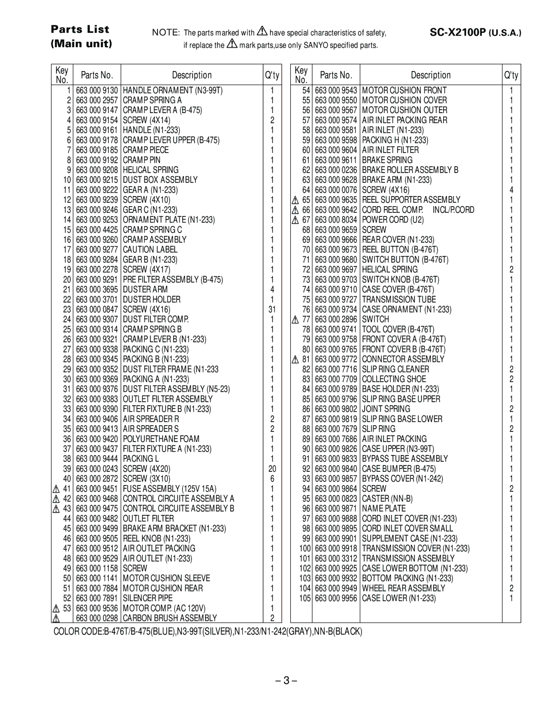 Sanyo specifications Parts List Main unit SC-X2100P U.S.A, Description 