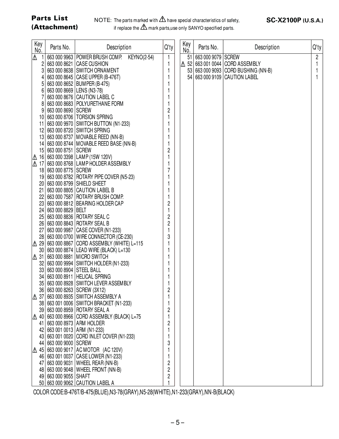 Sanyo specifications Parts List Attachment SC-X2100P U.S.A 