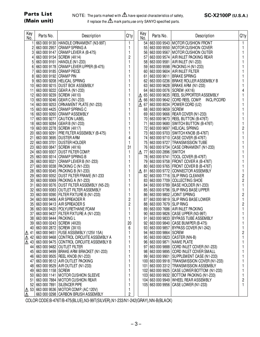 Sanyo specifications Parts List Main unit, SC-X2100P U.S.A, Description 