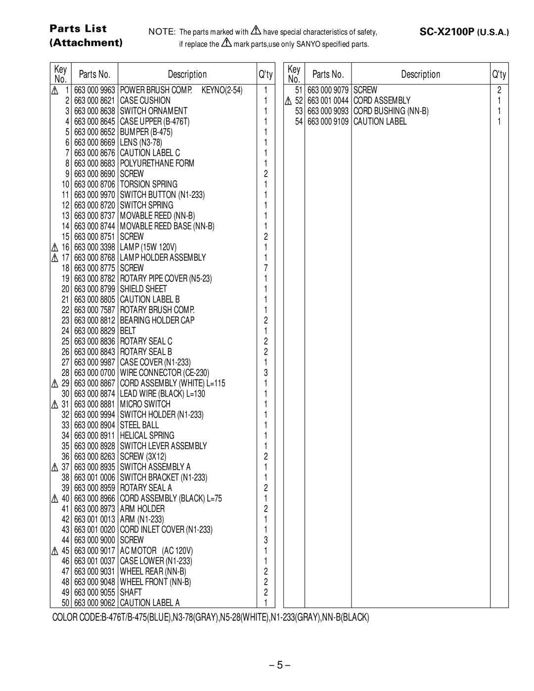 Sanyo specifications Parts List Attachment, Description, SC-X2100P U.S.A 