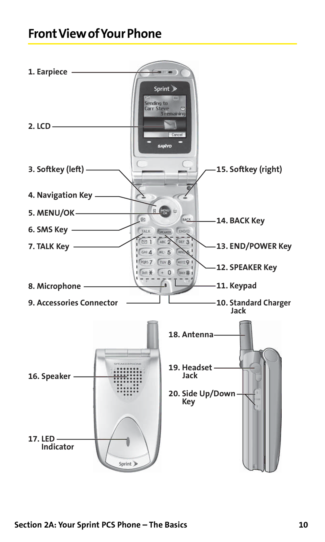 Sanyo SCP-200 manual FrontView ofYour Phone, Menu/Ok 